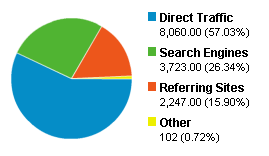 tycdex-torta-178a059.png