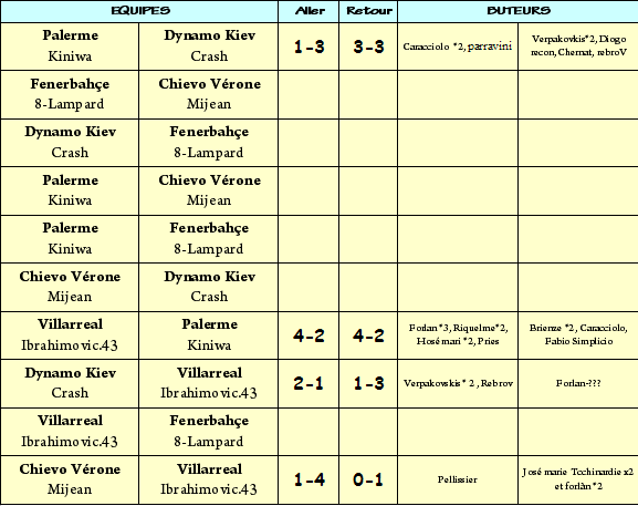 Image: classement-poulec-331266.png